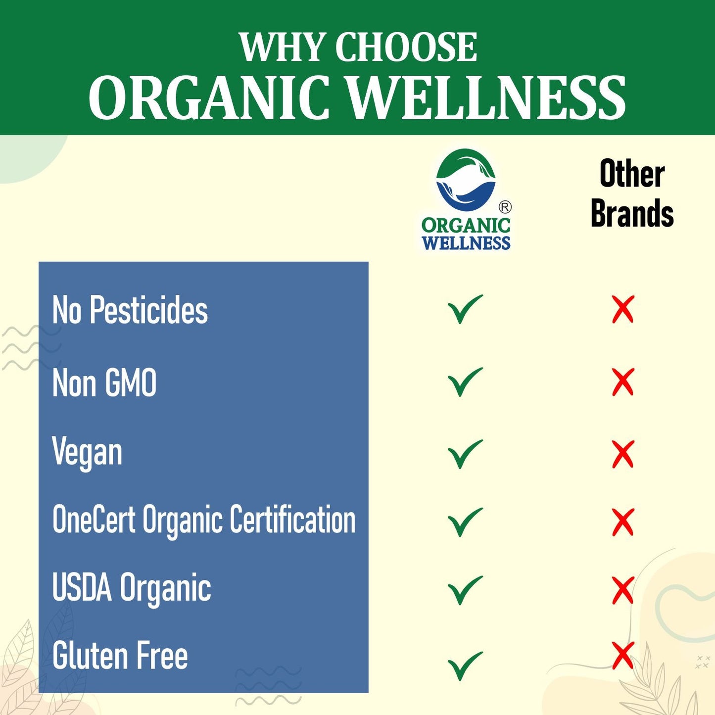 Organic Wellness Fat-Fit 90 Capsules